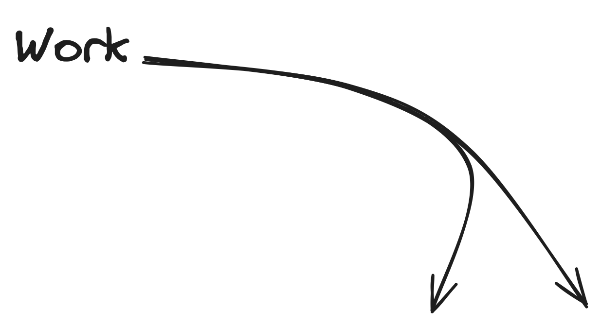 Two arrows pointing from a handwritten "Work"  towards two roles as a freelancer: product engineer and consultant.